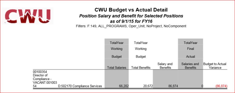 Position Dept Review Report This Report displays total Budget versus actual Salaries and Benefits for the Year for all Positions within a chartfield Position