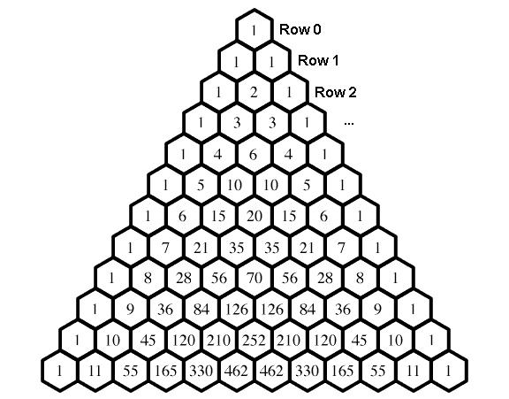 Pascal s triangle ( n x) refers to row n, place number x + 1 from the left It can be shown directly