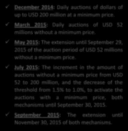 00 006 007 008 The reduction in international reserves during the third quarter was due to the continuation of the USD auction mechanisms, determined by the Foreign Exchange Commission.