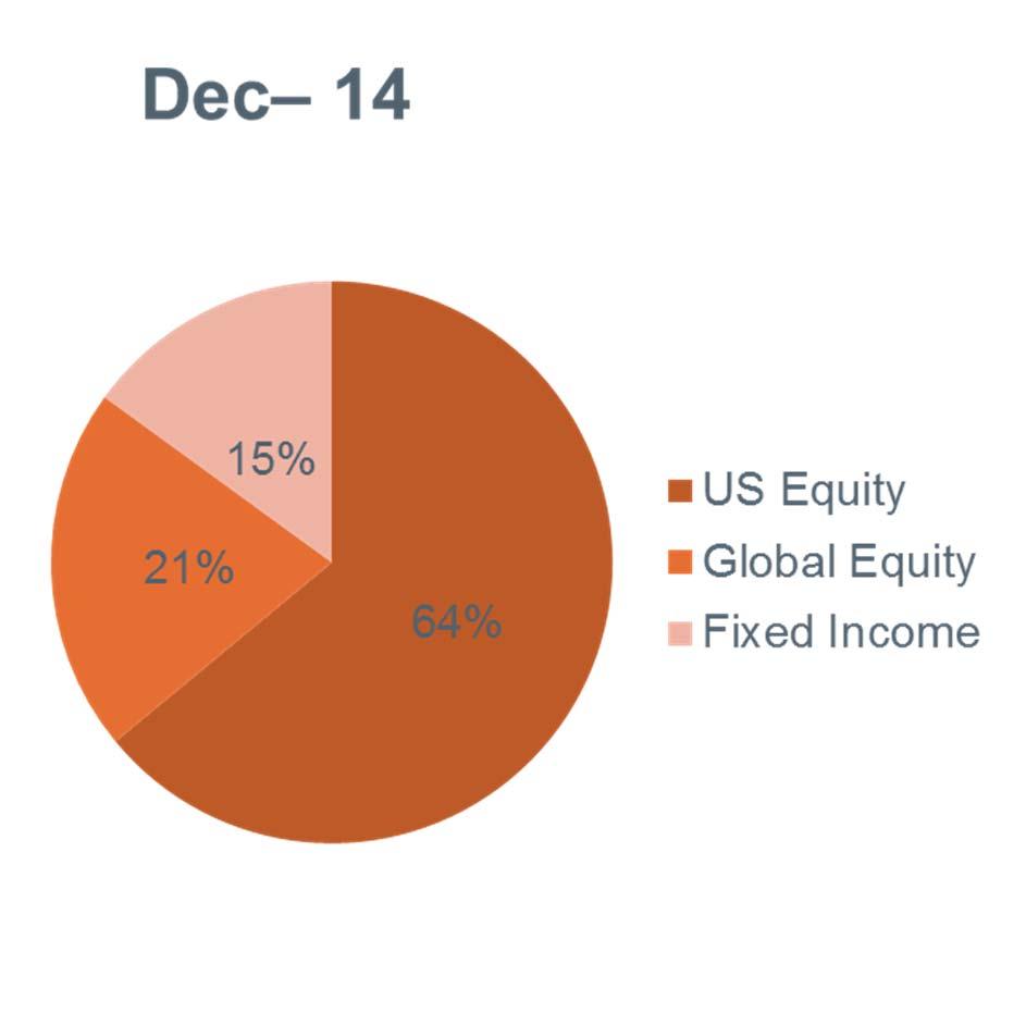 ETFs Increasing Market Coverage percent of US ETF