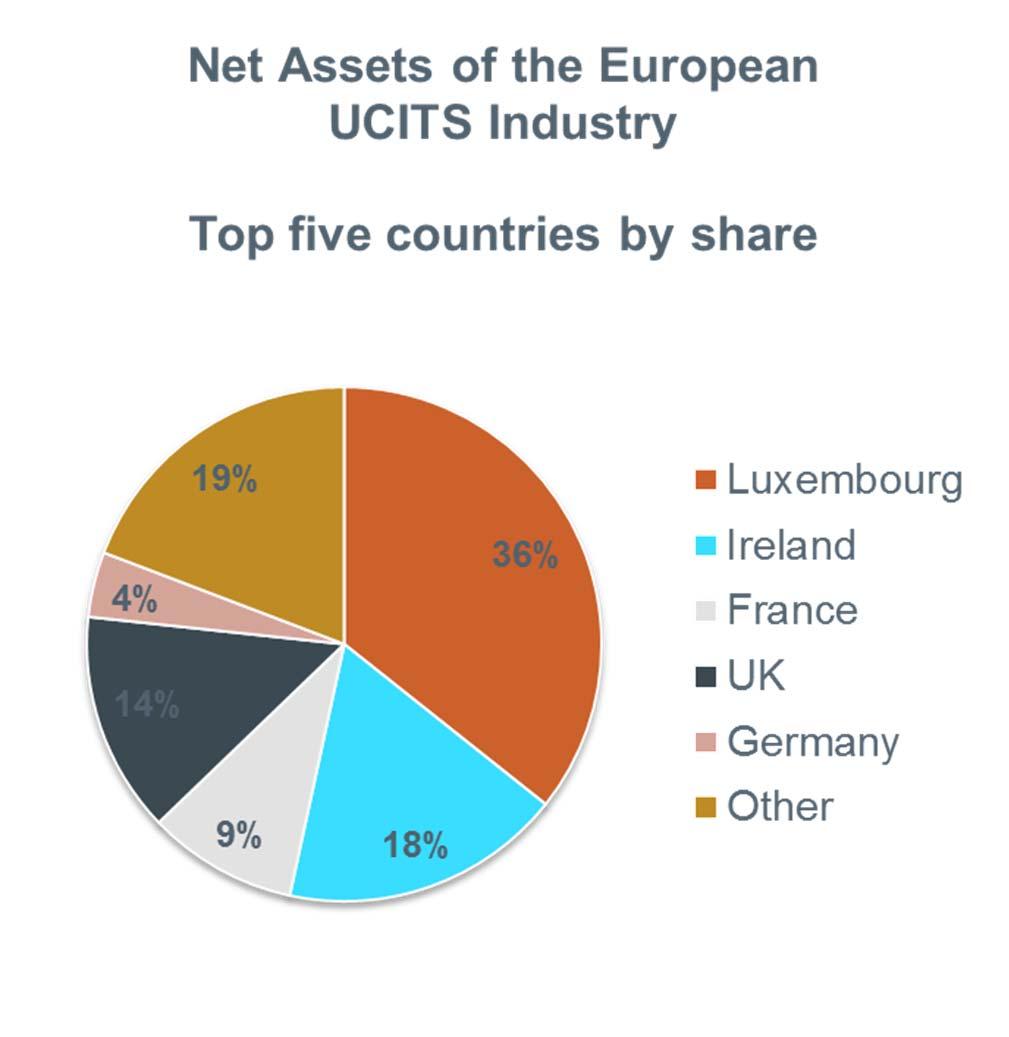 European Retail Fund Landscape