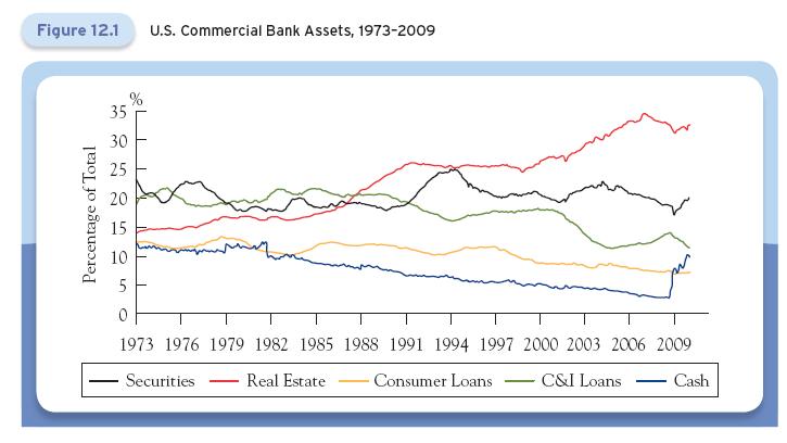 Balance Sheet of Commercial