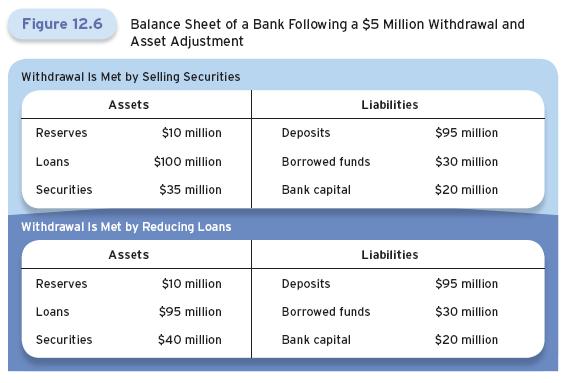 Dealing with Liquidity Risk 12-9 Deposits