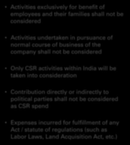 undertaken in pursuance of normal course of business of the company shall not be considered Only CSR activities within India will be taken into consideration Contribution