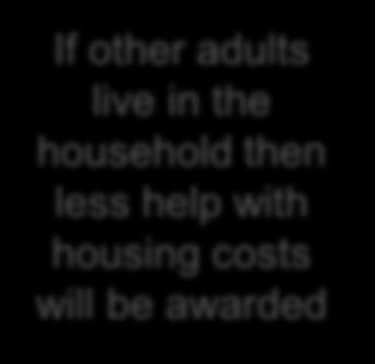 Payment If other adults live in the household