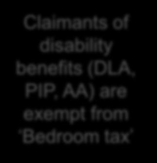 awarded Claimants of disability benefits (DLA,