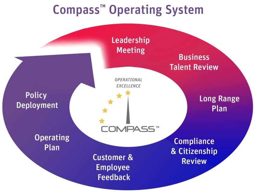 Regal Compass Operating System Lean Six Sigma Tools Quality Cost