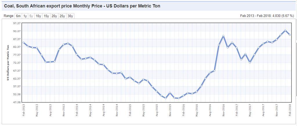 Commodity pricing