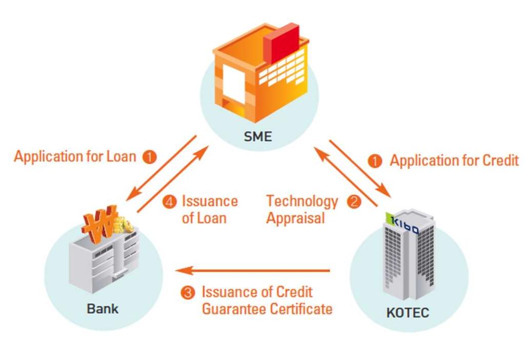 Overview of KOTEC s Technology