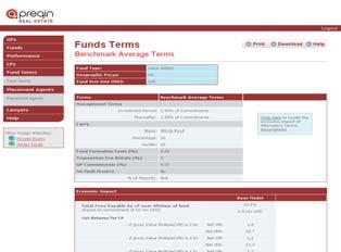 Analyse fundraising over time by fund strategy, property type and location.