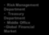 Bank of China UK Ltd Risk Management Governance Structure Board Level Board of Directors Board Risk Committee Board Remuneration Committee Board Audit Committee Senior Management CEO CRPC Credit