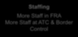 Staff at ATC & Border Control Infrastructure