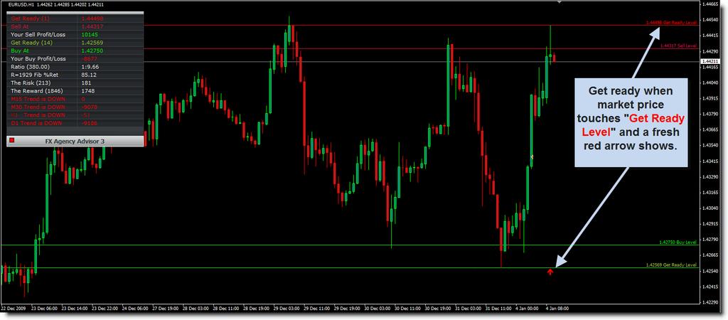 An example of our Sell trade Using The FX-Agency Advisor 3 is very easy.