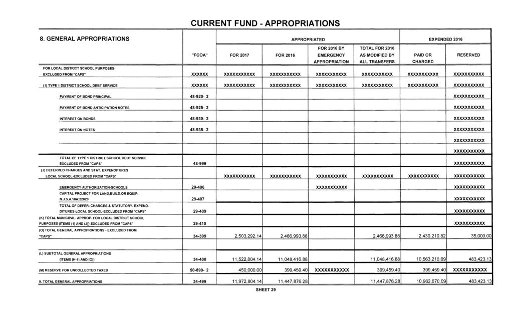 CURRENT FUND - APPROPRIATIONS 8.