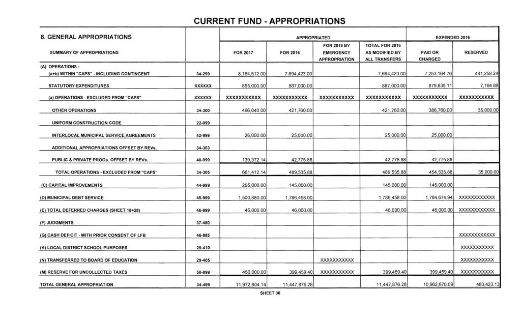 CURRENT FUND -APPROPRIATIONS 8.
