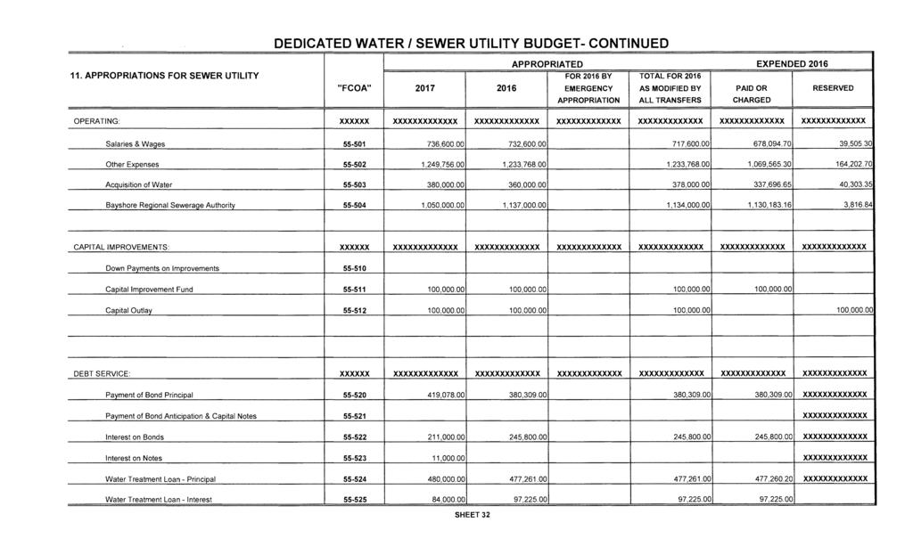 DEDICATED WATER I SEWER UTILITY BUDGET- CONTINUED APPROPRIATED EXPENDED 2016 11.