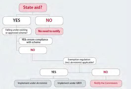 The following decision tree diagram, taken from the Holding Fund handbook, outlines the recommended process of determining a strategy for a UDF in addressing the provision of aid (based on the