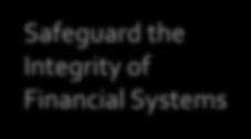 of Domestic Monetary and Financial Systems Develop Robust Financial and Data Infrastructure to