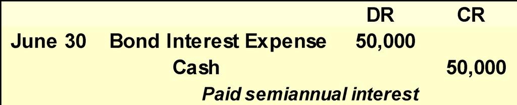 P1 Interest Expense on Bonds at Par The entry on June 30, 2011, to record the first semiannual interest