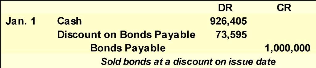 P2 Issuing Bonds at a Discount On Jan. 1, 2011, Rose Co.