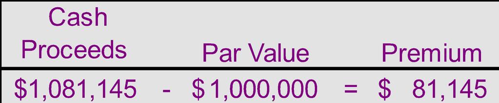 P3 Issuing Bonds at a Premium $1,000,000 108.