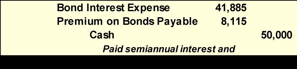 P3 Issuing Bonds at a Premium This entry is made every six months to record the cash interest payment