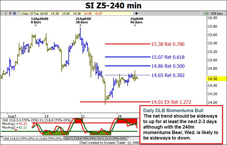 Silver (240m) Weekly Chart Updated: Aug. 29 Daily Chart Updated: Aug.