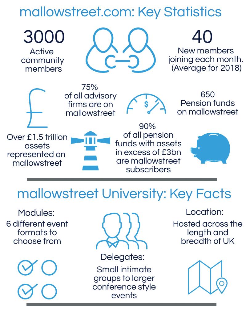 What is? mallowstreet.com is a social network and an educational events portfolio for professionals in the UK institutional pensions community. 3,100 50 mallowstreet.