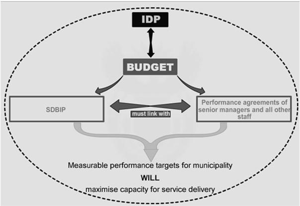 MAXIMISING SERVICE DELIVERY AND CONTINUOUS