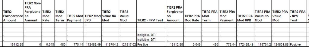 NPV Model Outputs HAMP Tier 2 Modification Terms Tier 2 Principal Forbearance Amount Tier 2 Non-PRA Principal Forgiveness Amount Tier 2 Mod Rate Tier 2 Mod Term Tier 2 Mod Payment Tier 2 Mod UPB The