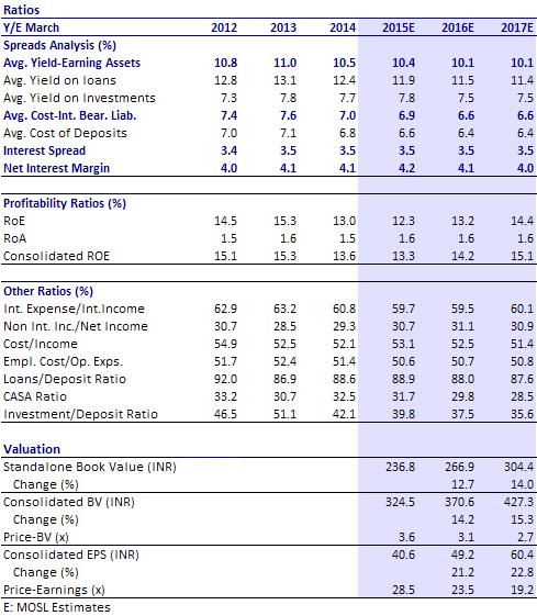 Financials and valuations (KMB+VYSB