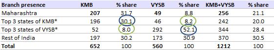 1 Exhibit 2: Shareholding of Mr. Uday kotak and ING in the combined entity to come down to 34% and 6.