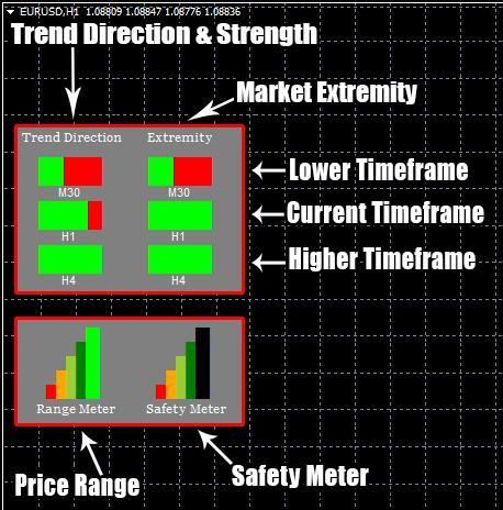 Detailed Explanation (Best Results) Upper Box: Left Column (Trend Direction) Trend Direction column shows trend direction and trend power for current, lower and higher timeframe.