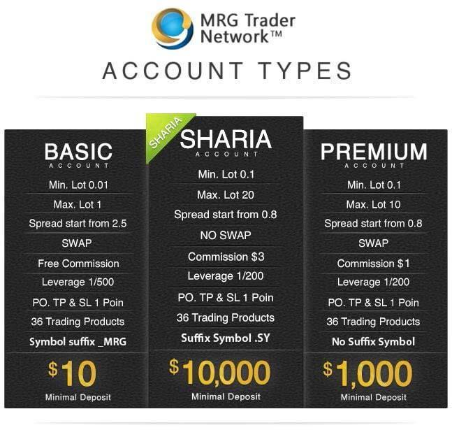 Types of Trading Accounts No matter what your goals are, Maxrich Group Futures Galleria has an account that will suit your investment style and needs.