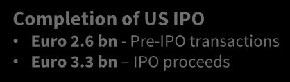 insurance player Completion of US IPO Euro 2.