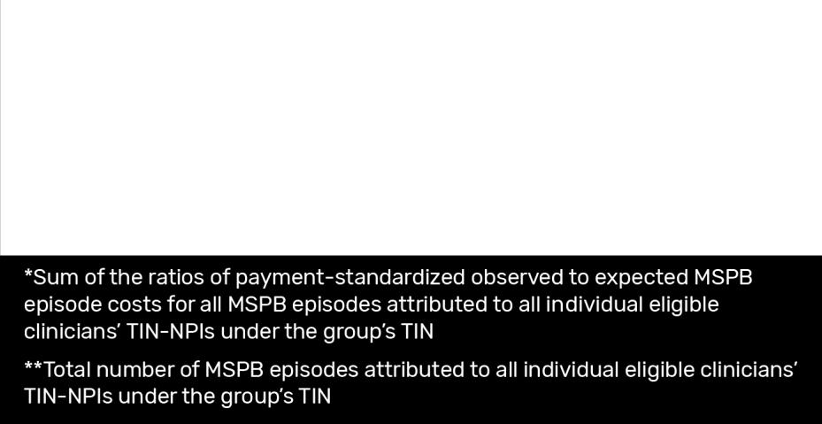 TIN-NPIs under the group s TIN). The sum of ratios is then multiplied by the national average payment-standardized observed episode cost, to convert the ratio to a dollar amount.