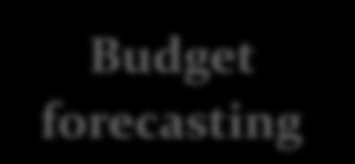 14 Budget