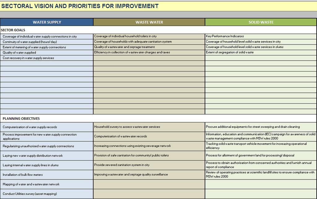 Snapshot of Sector goals and vision summary in PIP model All the KPI priority areas and corresponding improvement actions