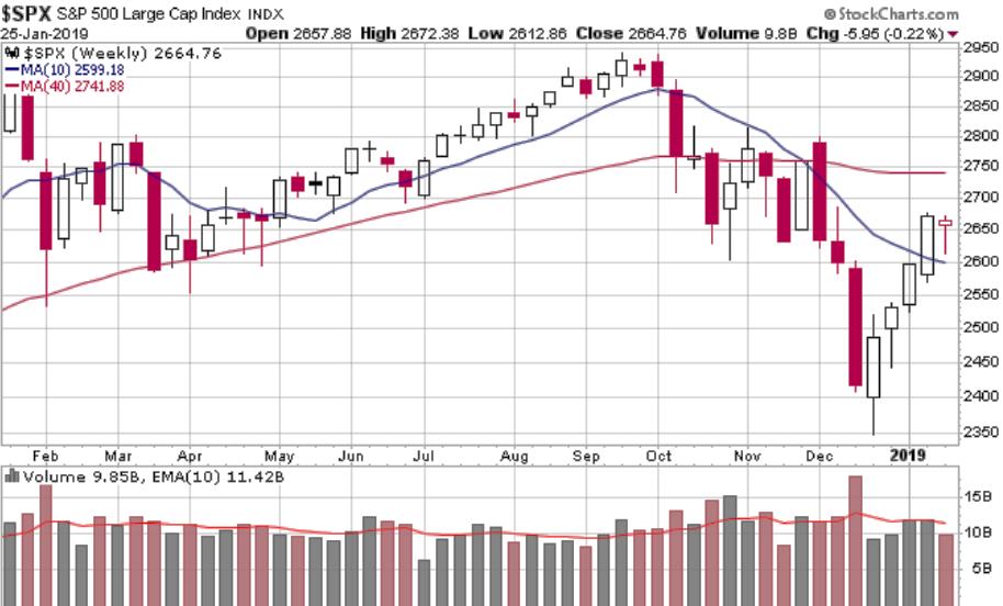 Friday) S&P500 shows strength closing above its 50 day moving avg!