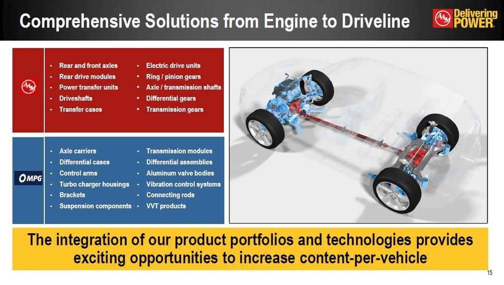 Comprehensive Solutions from Engine to Driveline * The integration of our product