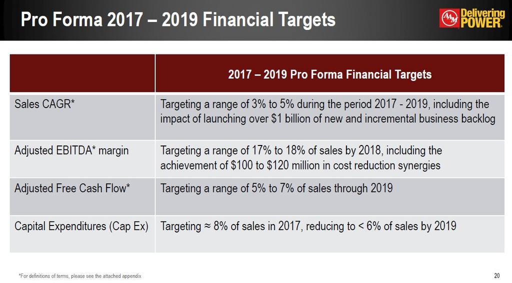 Pro Forma 2017 2019 Financial Targets * 2017 2019 Pro Forma Financial Targets Sales CAGR* Targeting a range of 3% to 5% during the period 2017-2019, including the impact of launching over $1 billion