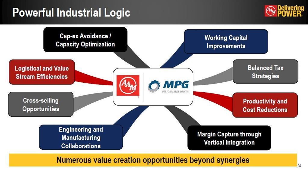 Powerful Industrial Logic * Logistical and Value Stream Efficiencies Cross-selling Opportunities Cap-ex Avoidance / Capacity Optimization Balanced Tax