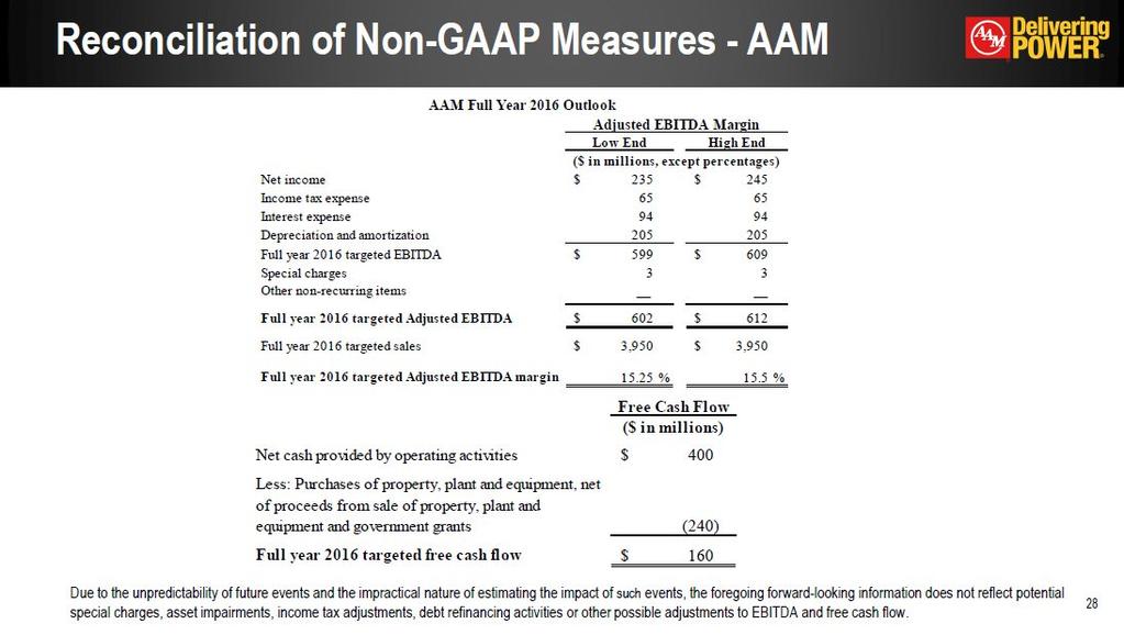 Reconciliation of Non-GAAP Measures - AAM Due to the unpredictability of future events and the impractical nature of estimating the impact of such events, the foregoing forward-looking