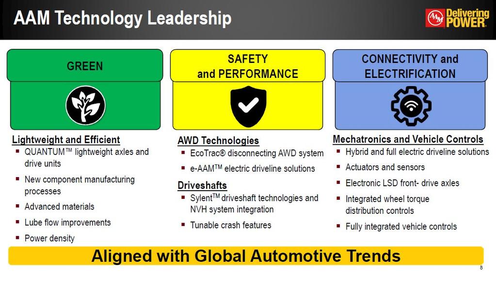 * AAM Technology Leadership GREEN SAFETY and PERFORMANCE CONNECTIVITY and ELECTRIFICATION Lightweight and EfficientQUANTUM lightweight axles and drive unitsnew component manufacturing