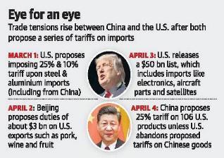 Bilateral negotiations, concessions likely middle path Trump announces $50bn in new tariffs on Chinese imports The world s two largest economies