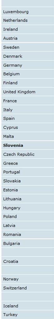of the Republic of Slovenia In 2008, Slovenian