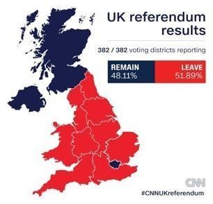 What do we know? The Referendum Held on 23 June 2016. Leave won by 52% to 48%.