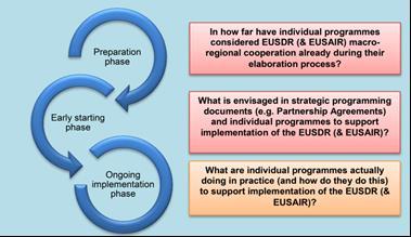 Main tasks within the study Task 1: describe programmes and relevant strategic programming documents for the ESIF (Partnership Agreements) and for IPA II / ENI; Task 2: be