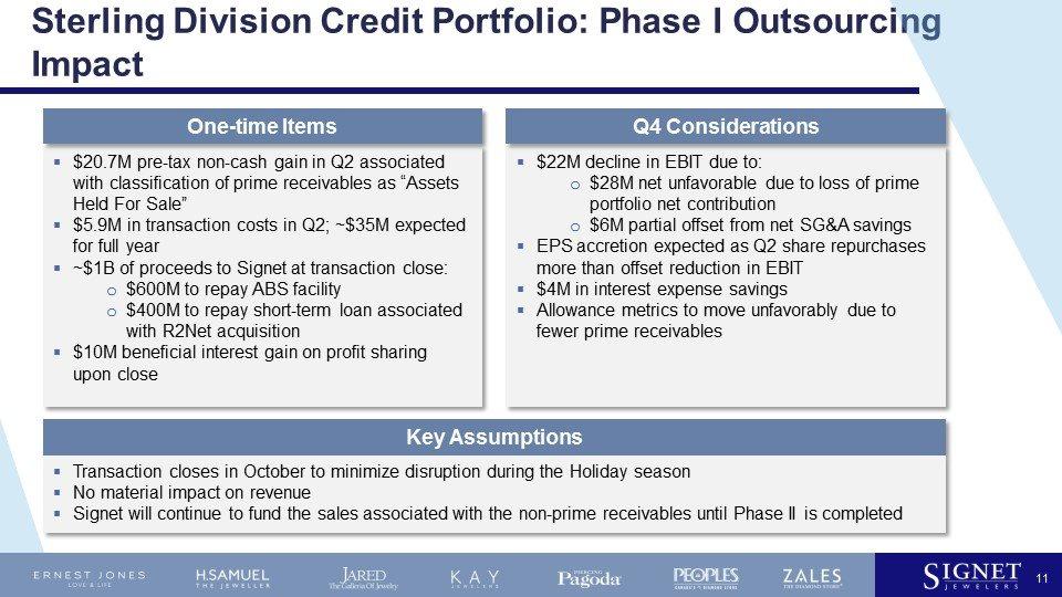 Sterling Division Credit Portfolio: Phase I Outsourcing Impact 11 $20.7M pre-tax non-cash gain in Q2 associated with classification of prime receivables as Assets Held For Sale $5.