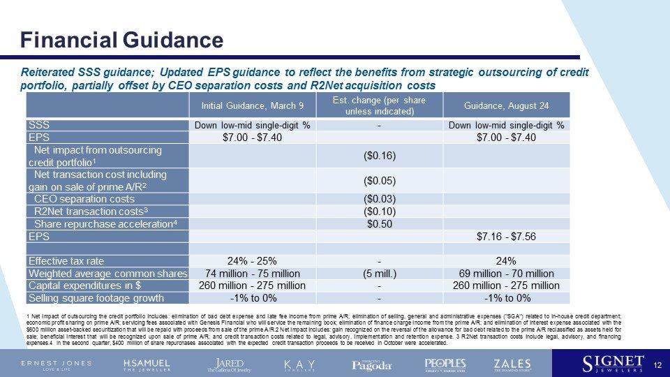 acquisition$10m beneficial interest gain on profit sharing upon close $22M decline in EBIT due to:$28m net unfavorable due to loss of prime portfolio net contribution$6m partial offset from net SG&A